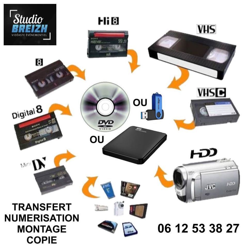 Transfert VHS ou HI8 sur DVD vidéo à Rennes - Ille et Vilaine - 35